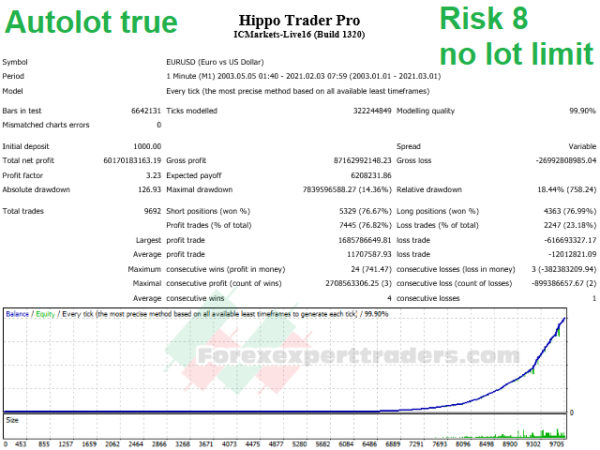 Hippo Trader Pro forex robot 52