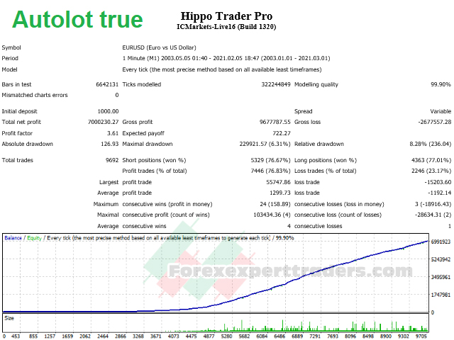 Hippo Trader Pro forex robot 2