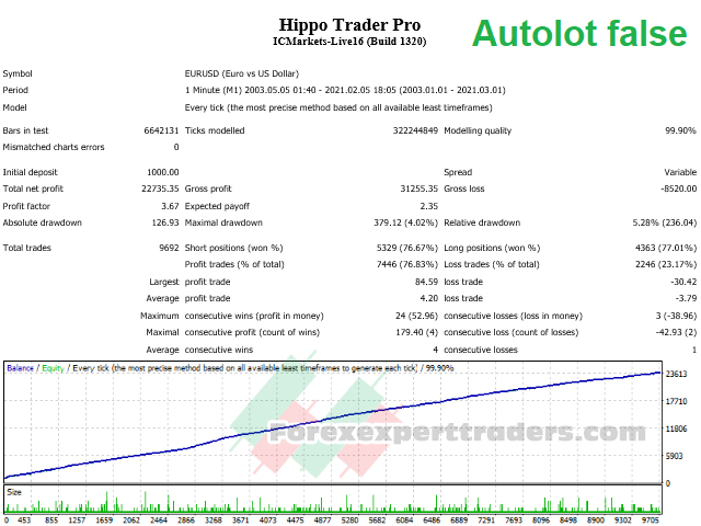 Hippo Trader Pro forex robot 4