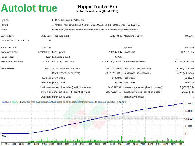 Hippo Trader Pro forex robot 6