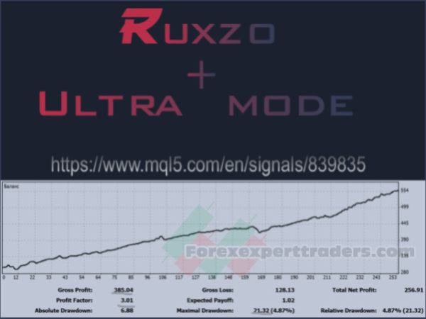 Ruxzo forex robot 10