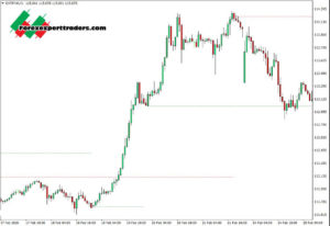 td sequential forex