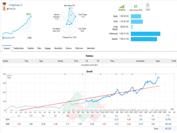 Fx night scalper forex robot 1