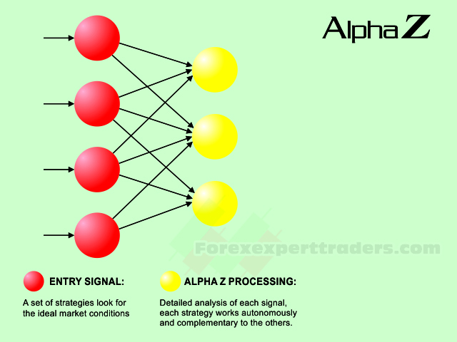 alpha z ea forex robot 5