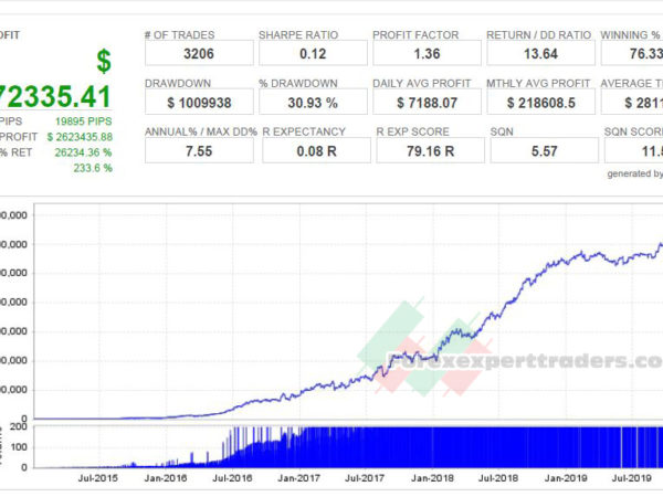 alpha z ea forex robot 27