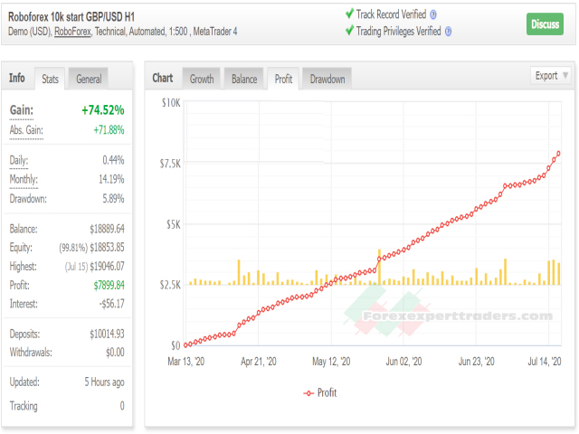 benefit ea forex robot 5