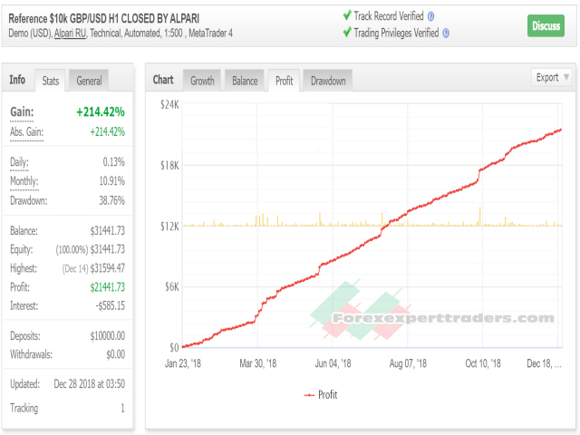 benefit ea forex robot 6