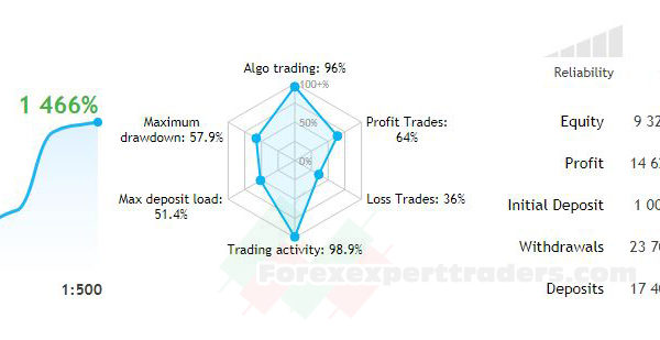 cr7ea pro forex robot 24