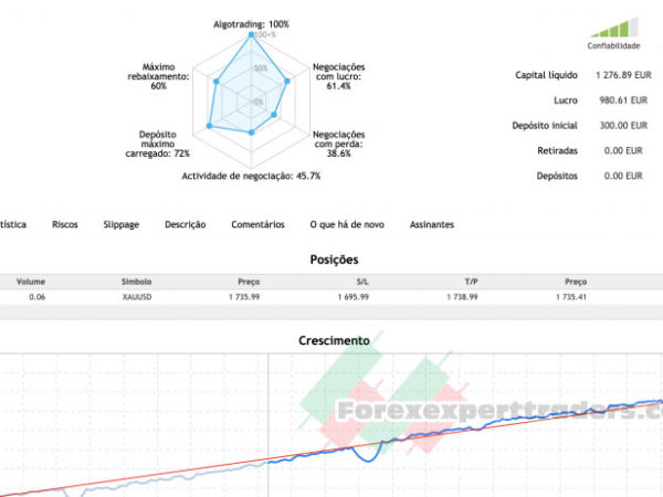 Ea ouro hedge scalping forex robot 12