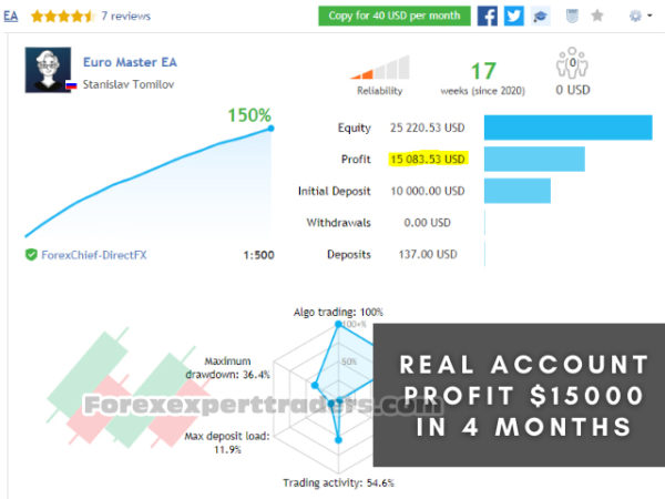 euro master forex robot 18