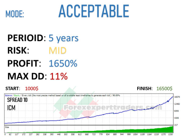 stenvall invest forex robot 5