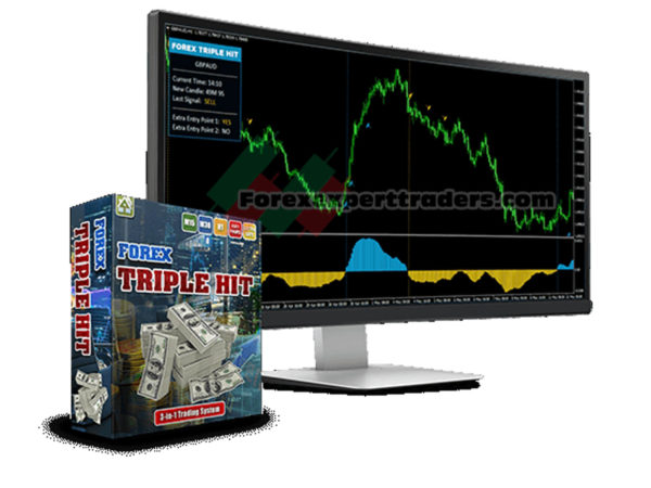 FOREX TRIPLE HIT SYSTEM 1