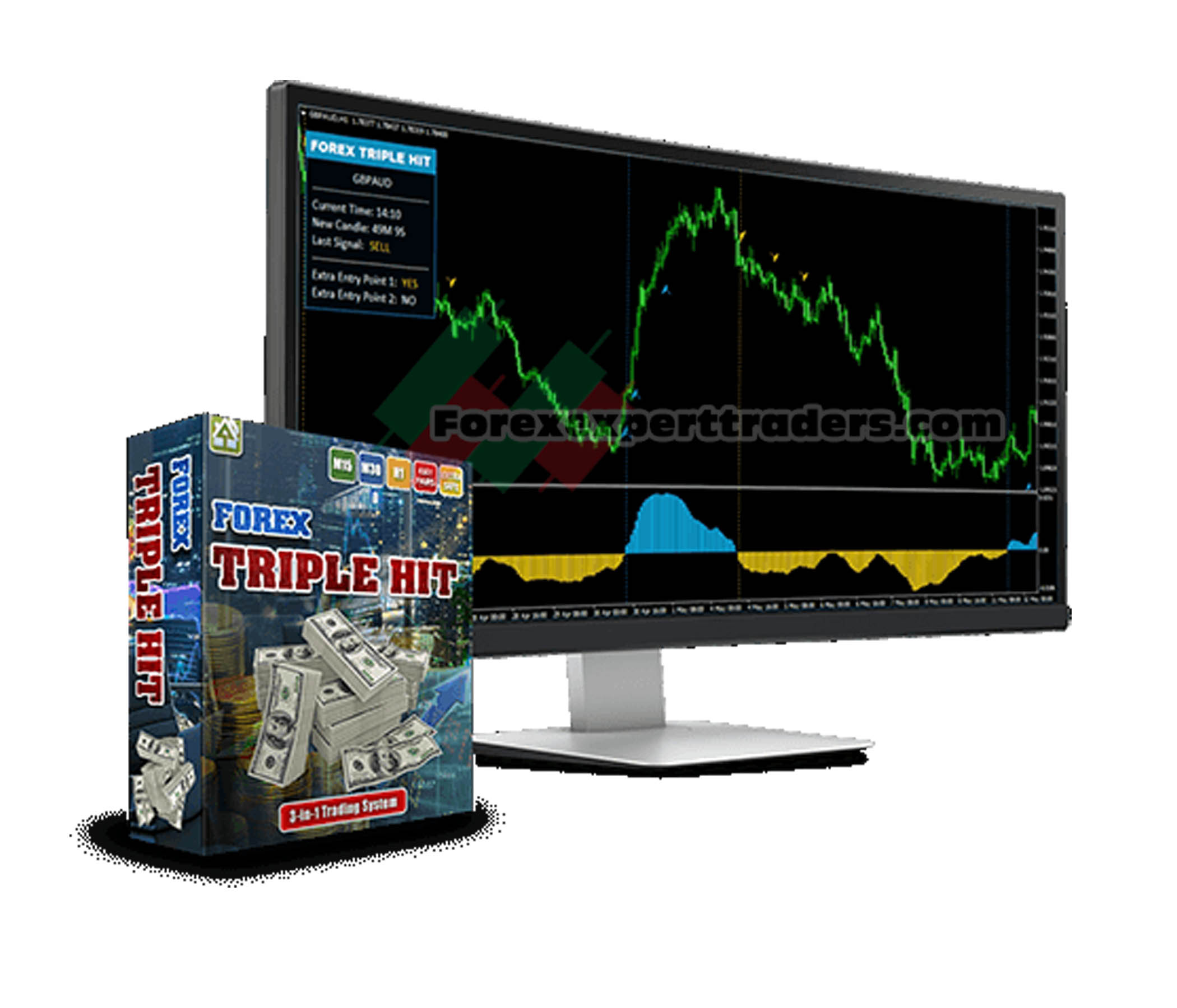 FOREX TRIPLE HIT SYSTEM 1