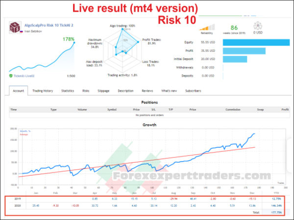 AlgoScalpPro forex robot 7