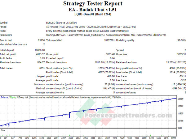 Budak ubat v1.70 forex robot 11