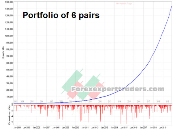 GridZilla forex robot 21