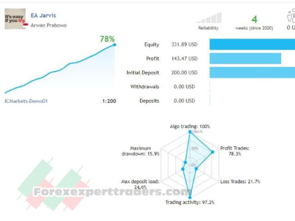 Jarvis ea forex robot 41