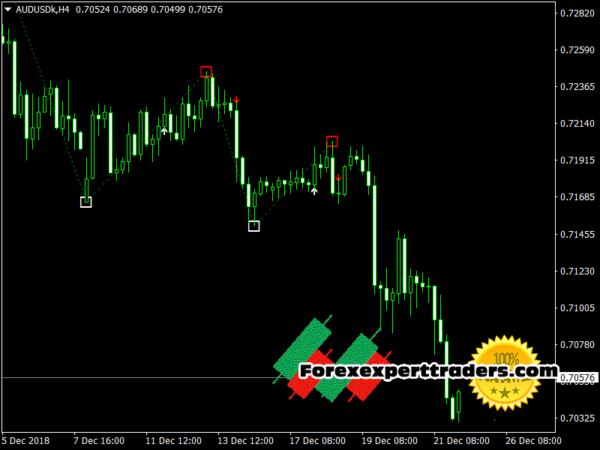 Scalper v10 forex robot 38