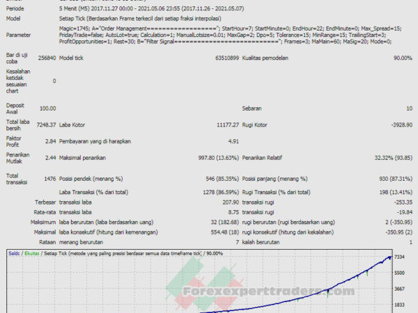 Special S v3.2 forex robot 30