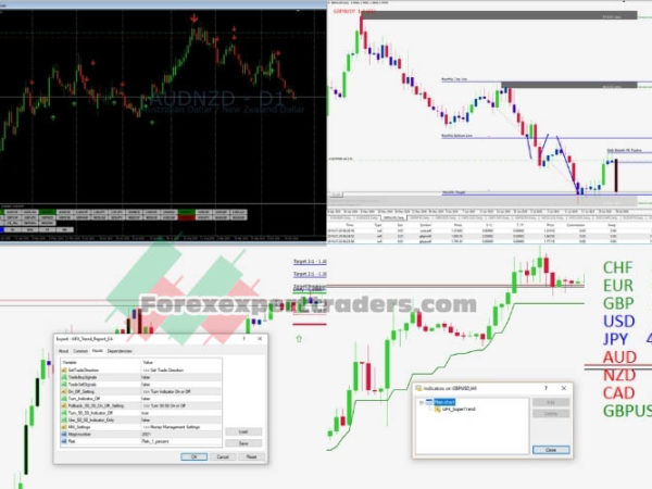 UFX Indicator Package 6