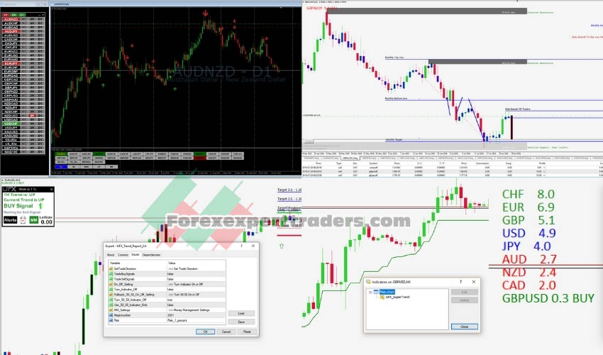 UFX Indicator Package 1