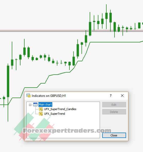 UFX Indicator Package 3