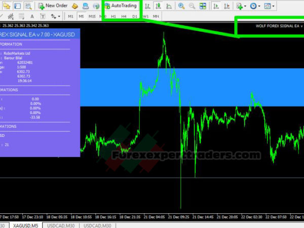 Wolf Forex Signal ea V7.00 forex robot 48