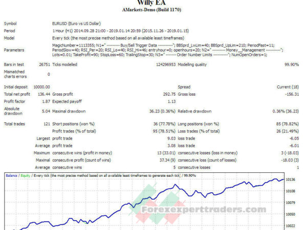 Willy V6.6 forex robot 15