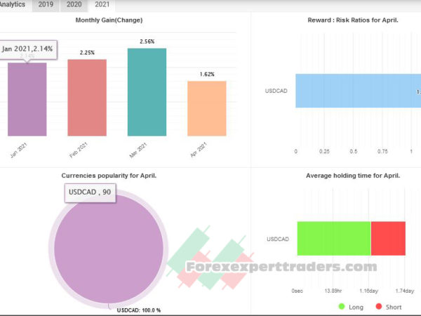 forex ea breakfast in canada forex robot 4