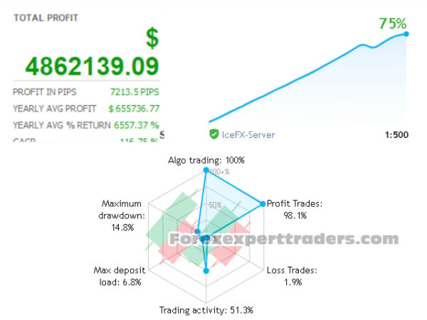 Bazava forex robot 9