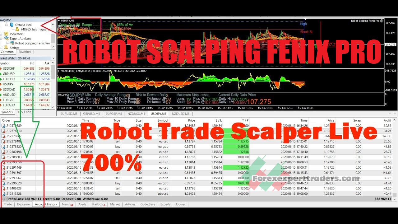 scalping fenix pro forex robot 1
