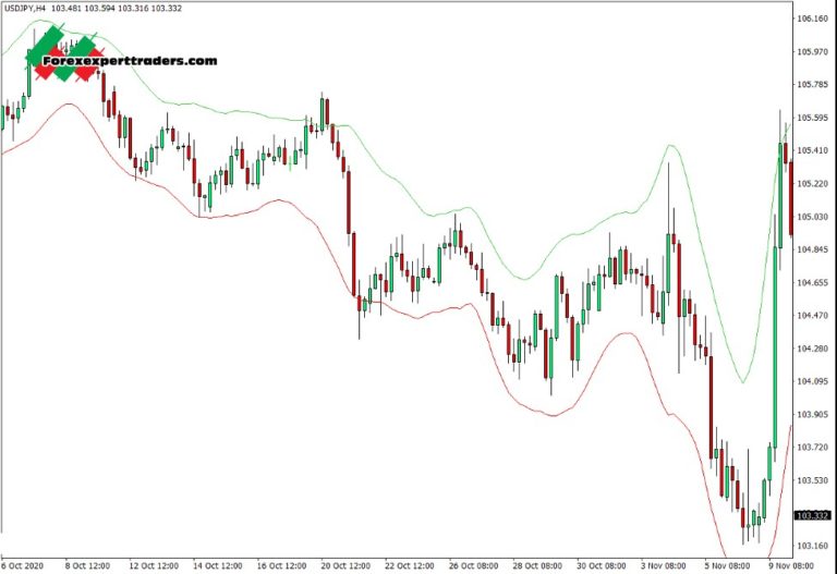 Forex ADX Indicator Download - Top Accuracy Free Forex 