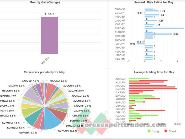 Btmm ea forex robot 38