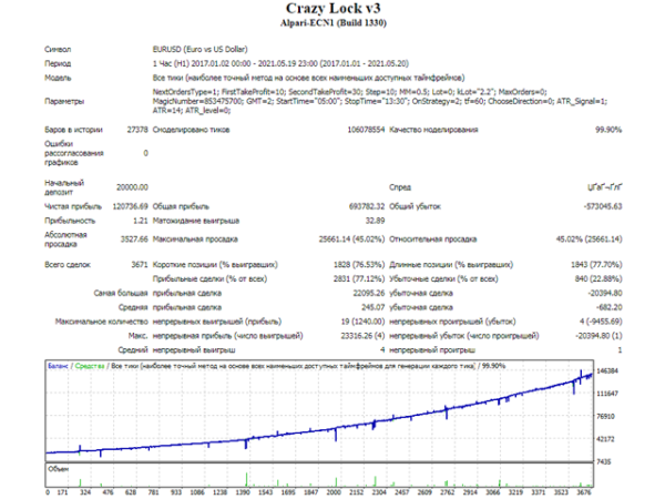 Crazy Lock Forex Robot 39