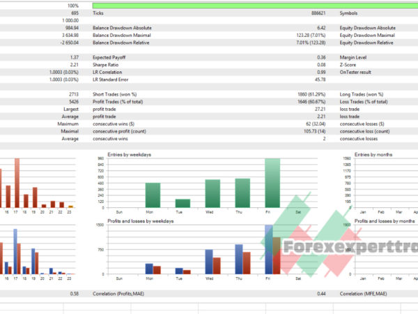 CrazyCtrader 1.1 forex robot 17