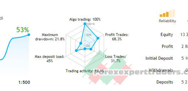 Ea clasico forex robot 53