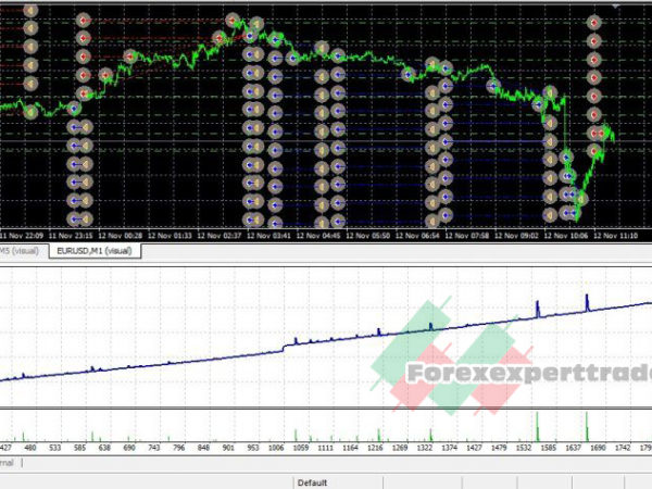 Forex Ala Bule Momentum ea forex robot 27