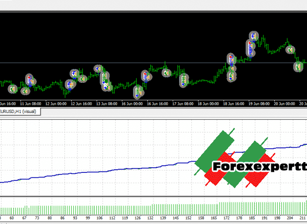 Forex Cobra Neo armor forex robot 29