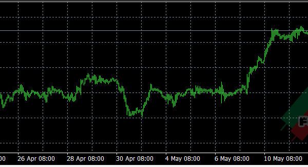 Forex nesco forex robot 36