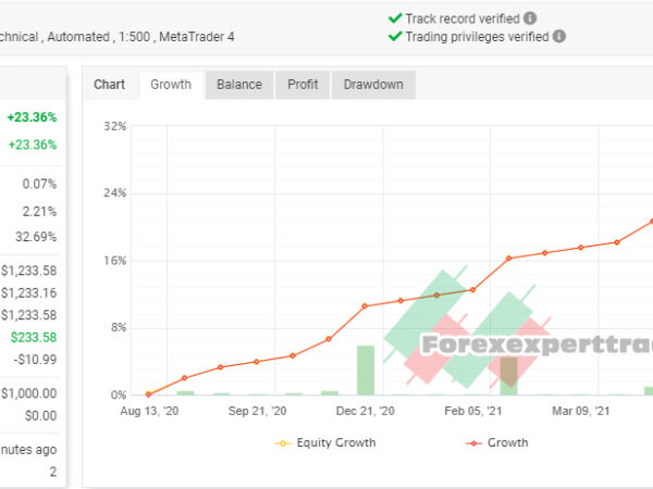 Forex in control reborn ea forex robot 5