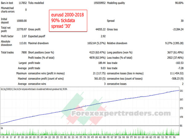 Grid king ea forex robot 42