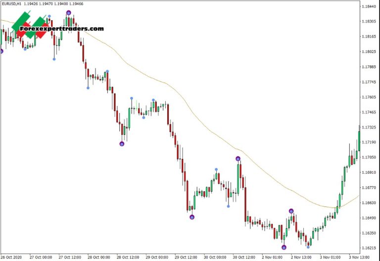 Swing point forex candlestick triangle formation in forex