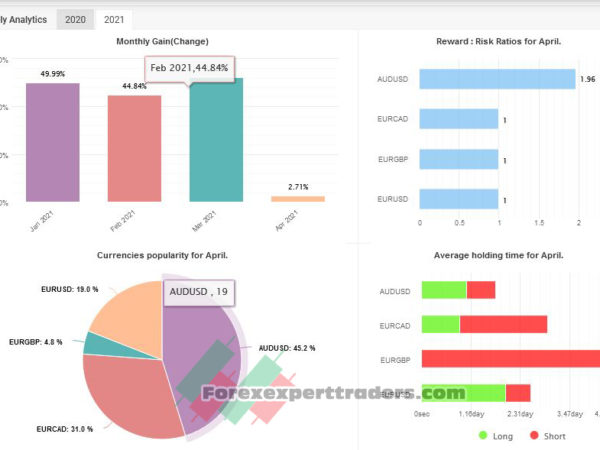 Mario doo ea forex robot 27