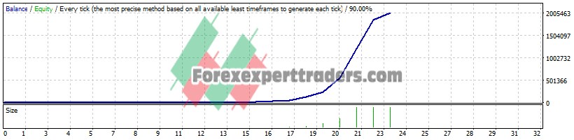 Money Angle EA - (Tested with over https://forexexperttraders.com/wp-content/uploads/2021/06/Money-Angle-EA.jpeg,007,447 profit) 5