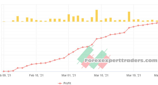 Orbit Rage Final forex robot' 31