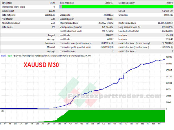 Punisher scalper ea forex robot 31