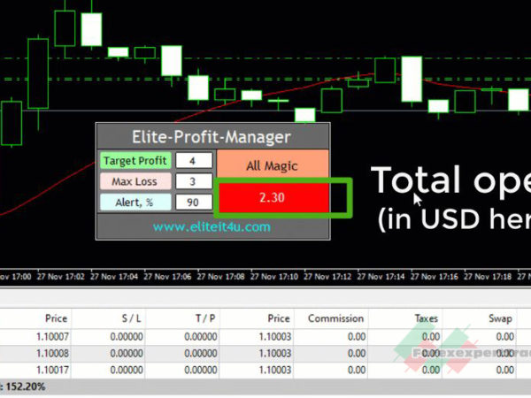 Elite Profit Manager forex robot 34