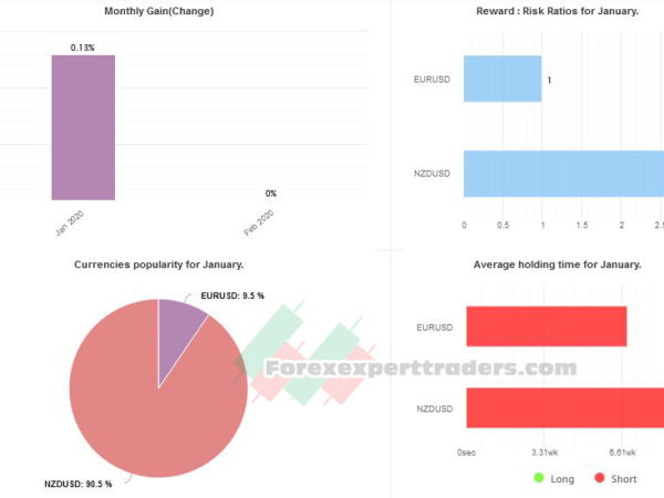 Elite forex scalper forex robot 30