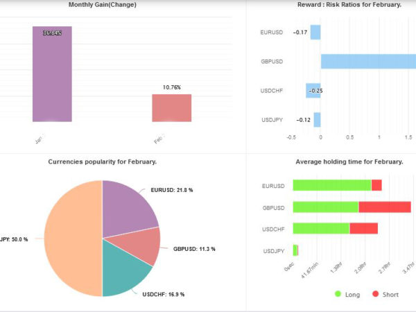 Free ea SWB Grid V5.0 forex robot 37