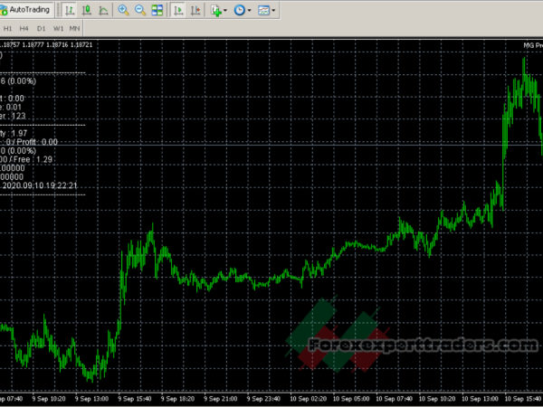 MG pro ea forex robot 21